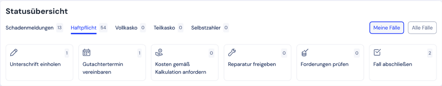 kaayo: Aufgaben-Kacheln mit Fall abschließen als einem der Einstiege
